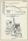 TRAINING COURSE FOR GOVERNORS   FIG  6